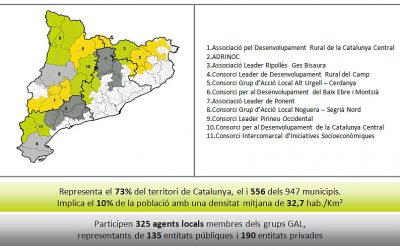 PER UN DESENVOLUPAMENT RURAL SOSTENIBLE, INTEGRAL I INTEGRADOR