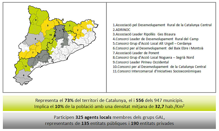 PER UN DESENVOLUPAMENT RURAL SOSTENIBLE, INTEGRAL I INTEGRADOR