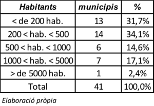 Habitants i municipis